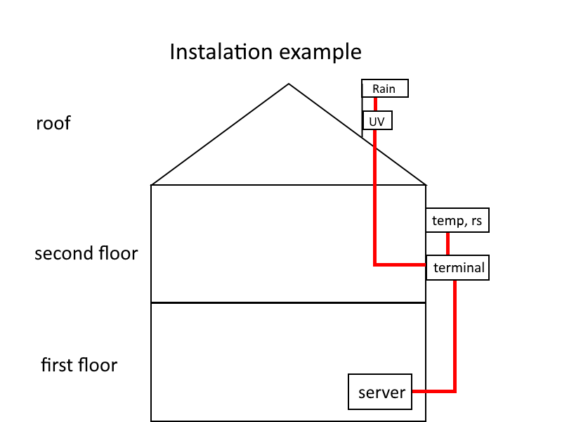 instalation example.png