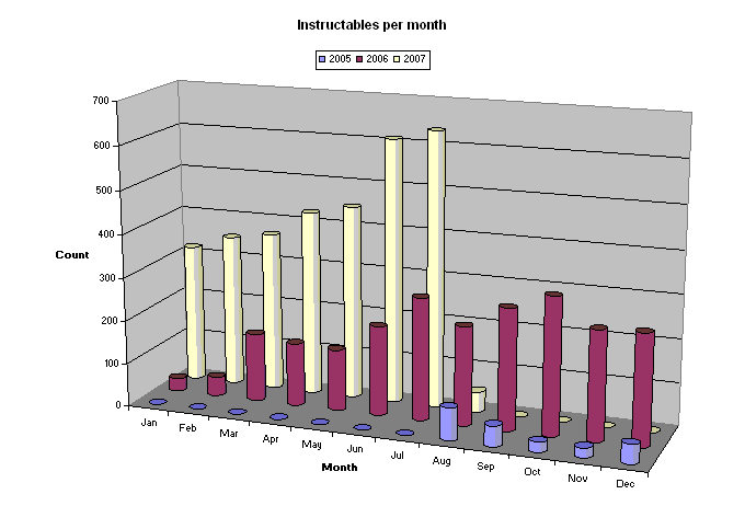 instructables-per-month-excel.GIF