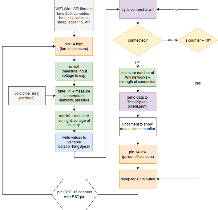 instructables_diplomovka_diagram2.png