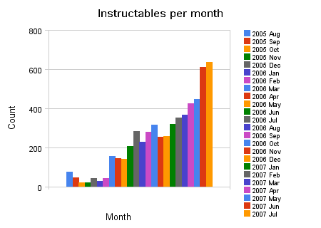 instructables_per_month2.png