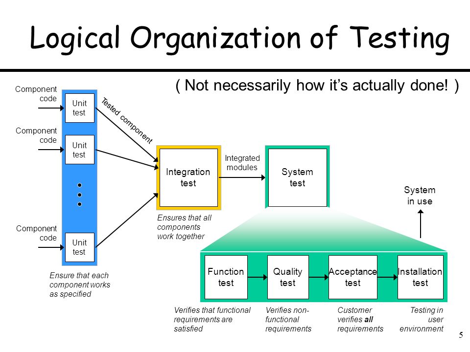 integrationTesting.jpg