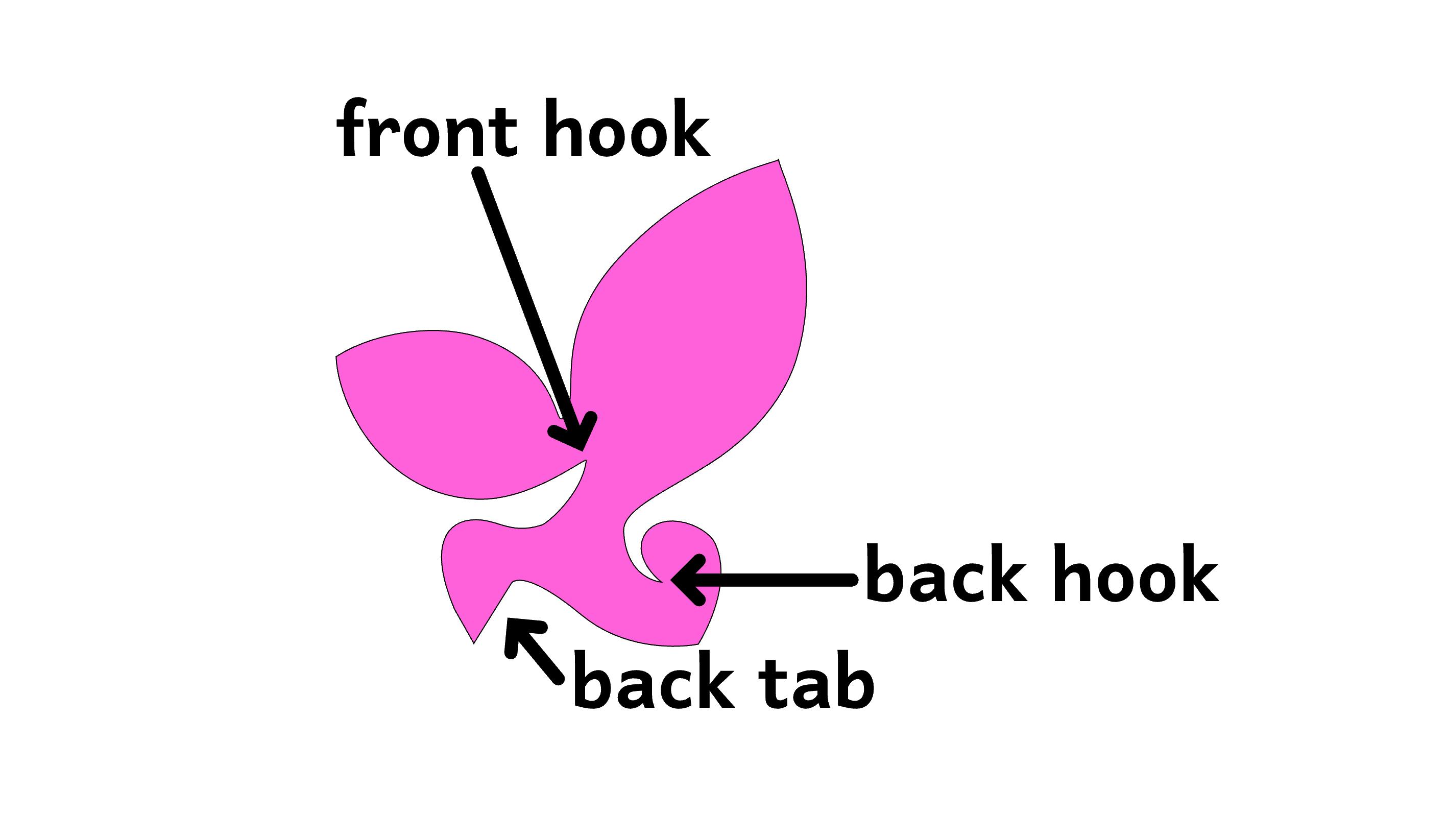 interlocking-flower-diagram.jpg