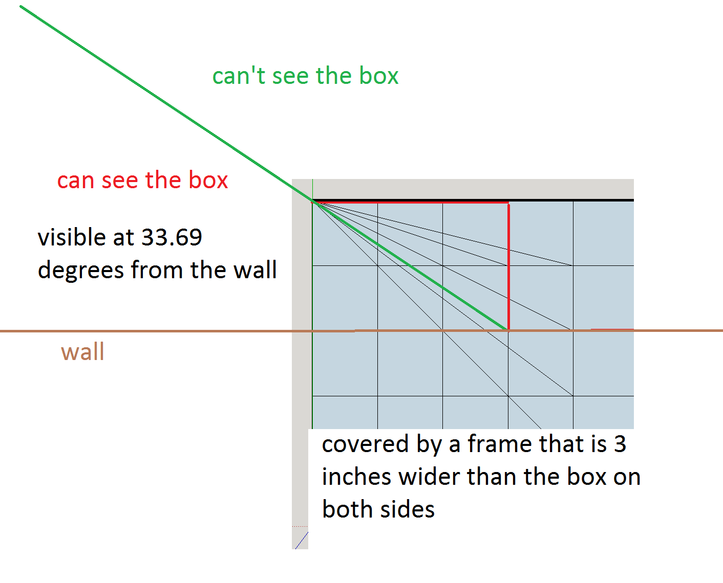 invisible wall box eg 3x2.png