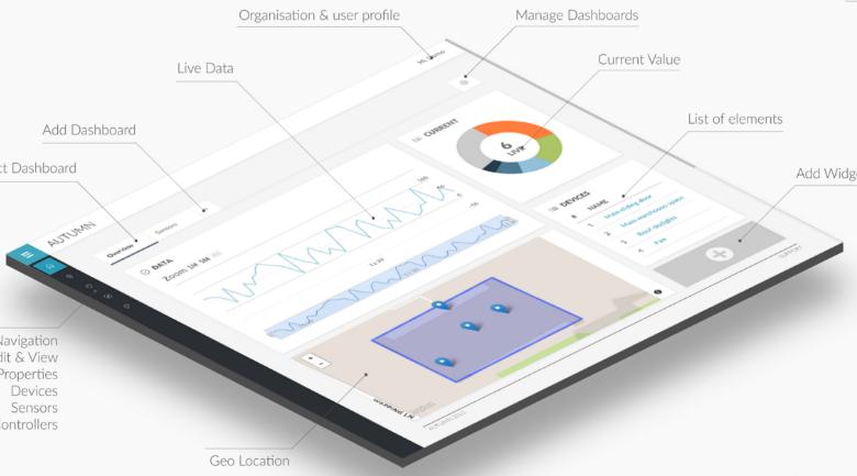 iot-internet-of-things-dashboard.jpg