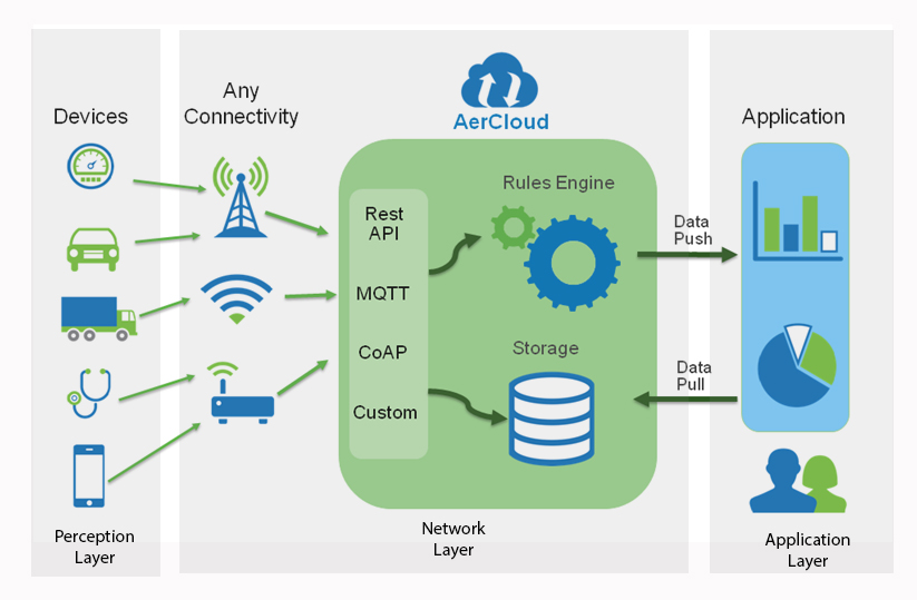 iot_layer.jpg