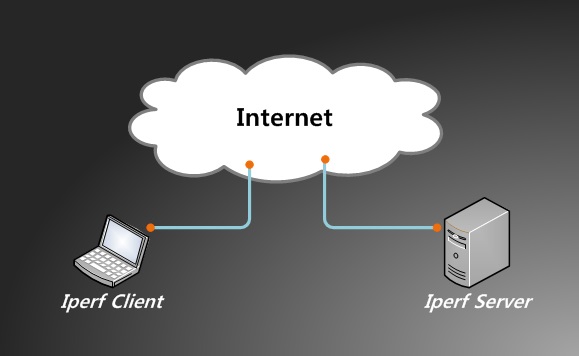 iperf_client_server_network4.jpg