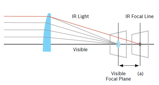 ir_corrected_lense.jpg