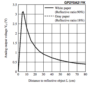 ir_sensor_diagram.png