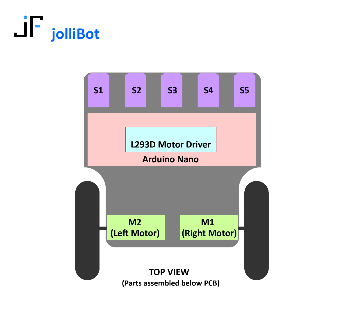 jolliBot Part Below PCB.png