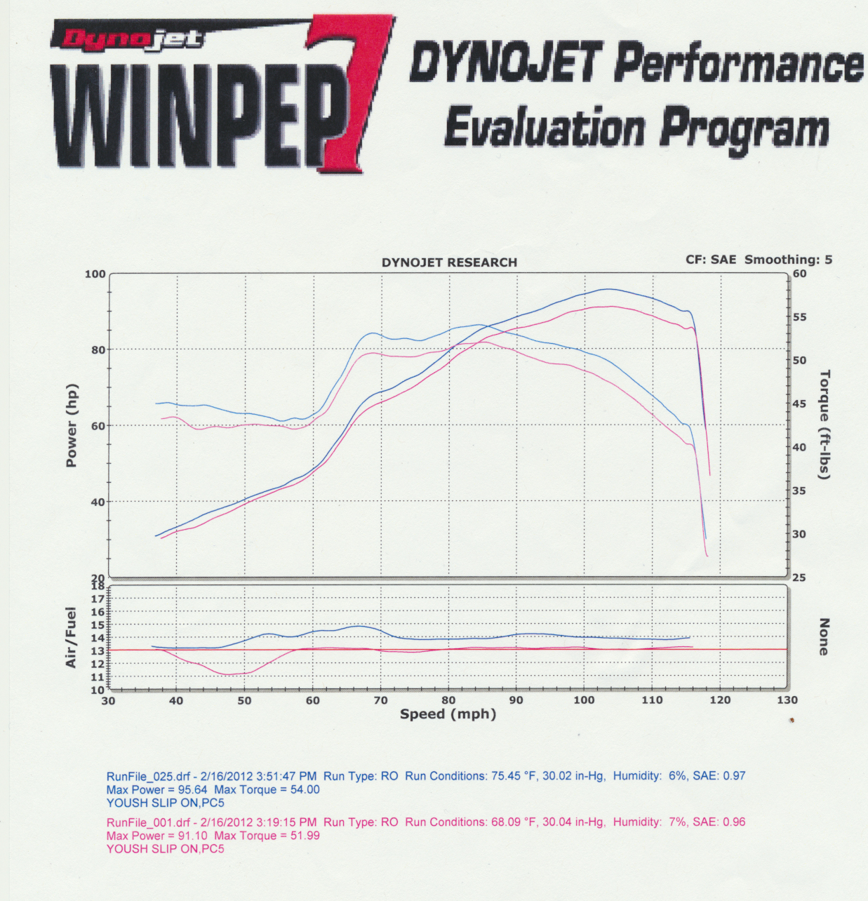 jumbo's dyno run 2012.jpg