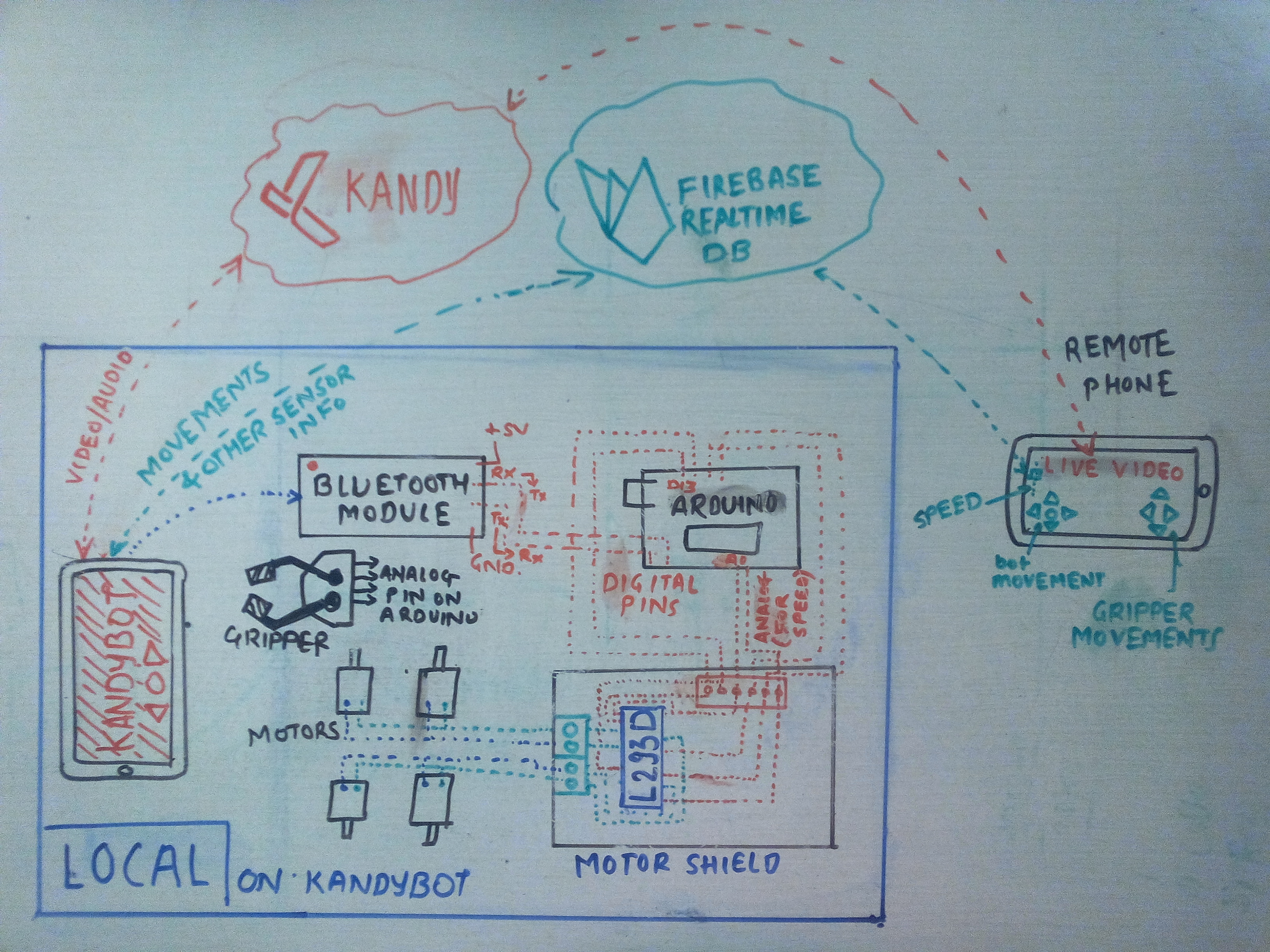 kandy operational.jpg