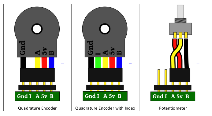 kangaroo_encoder_hookup.png