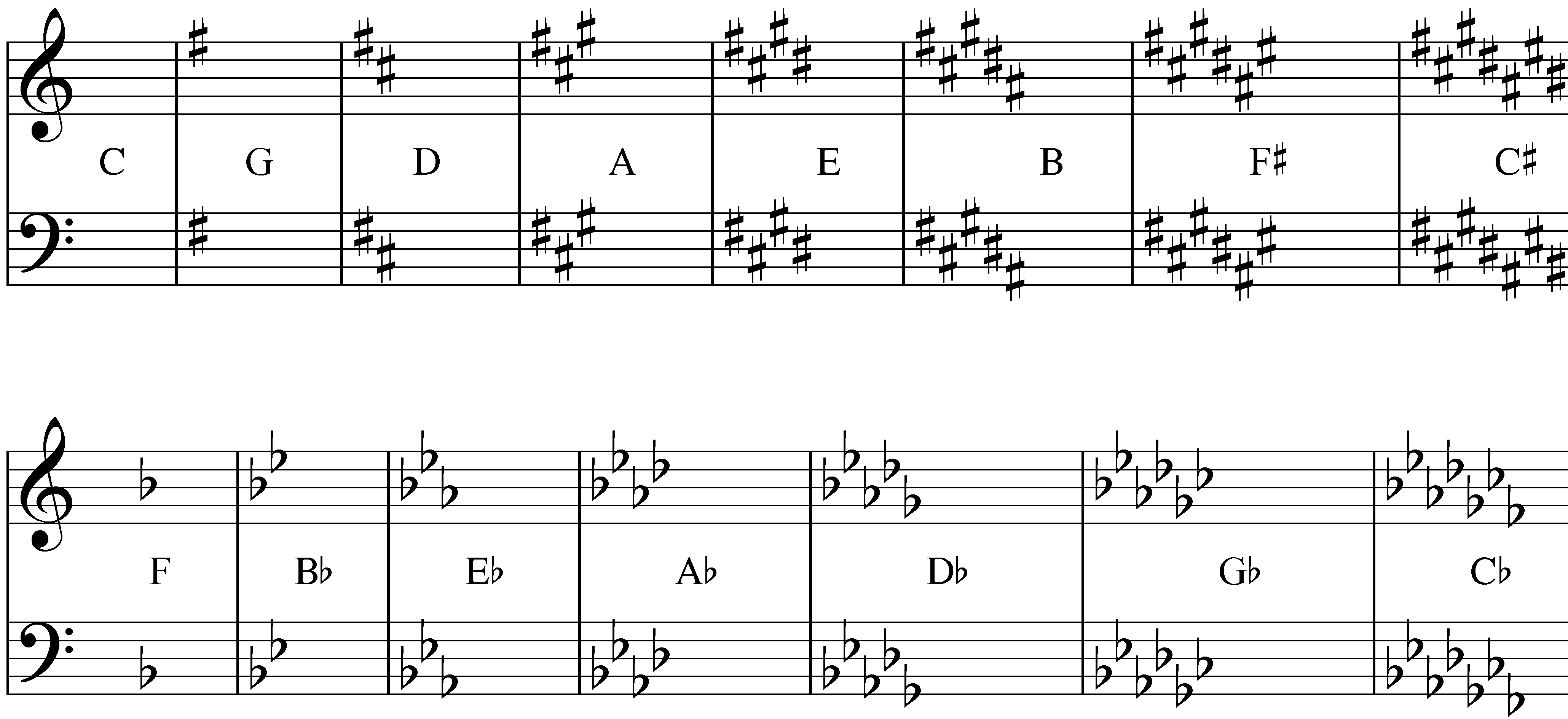 key-signatures.jpg