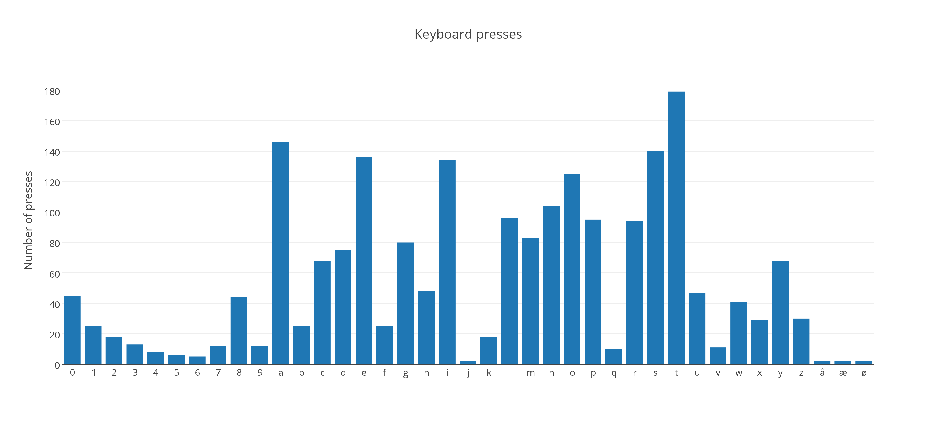 keyboard_presses.png