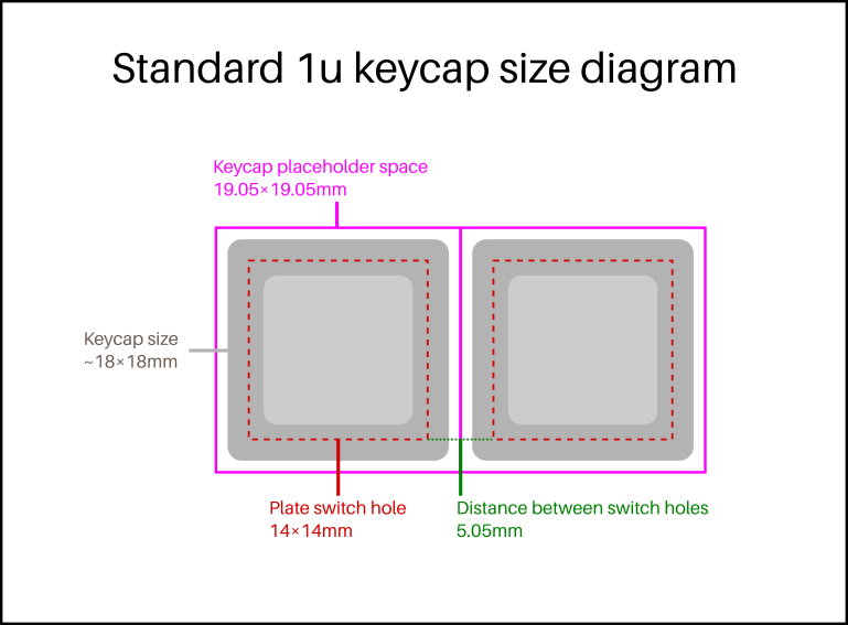 keycap-size-diagram.png