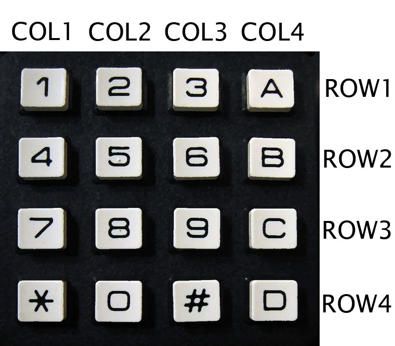 keypad-row-col.jpg