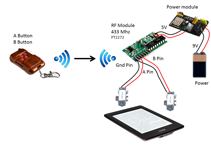 kindle remote control 75%.png