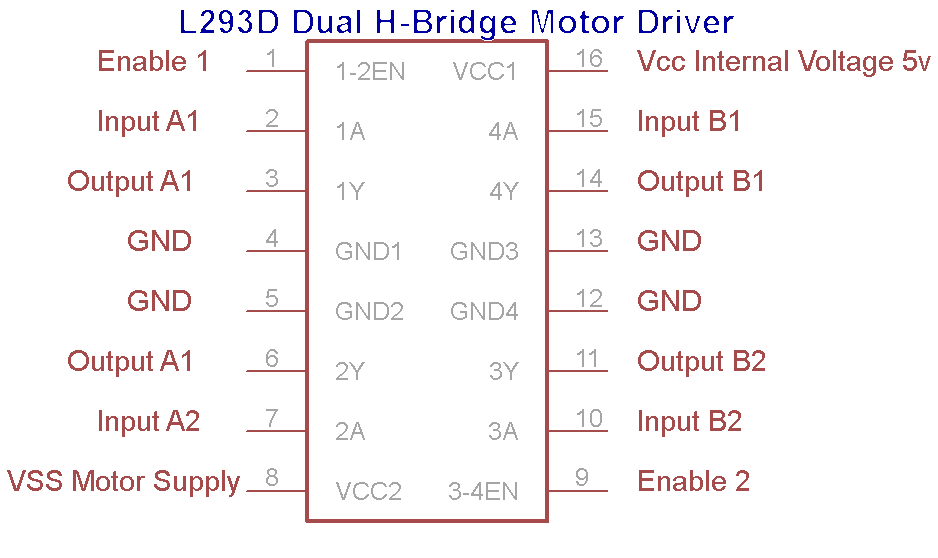 l293d pin diagram.png