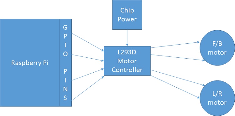 l293d_diagram.jpg