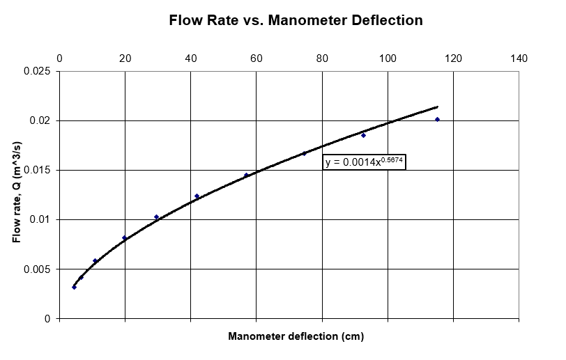 lab 5 graph 1.png