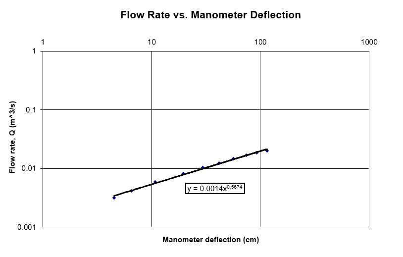lab 5 graph 2.png