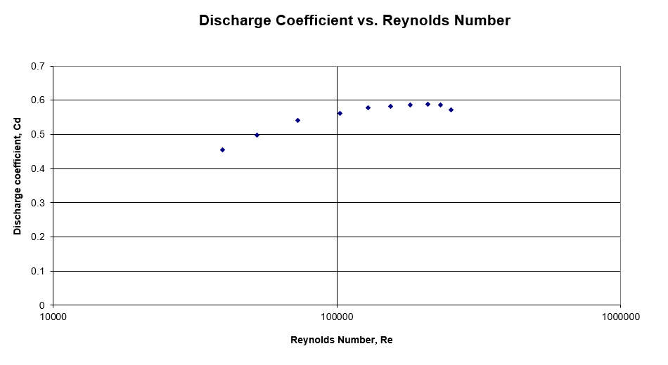 lab 5 graph 5.png