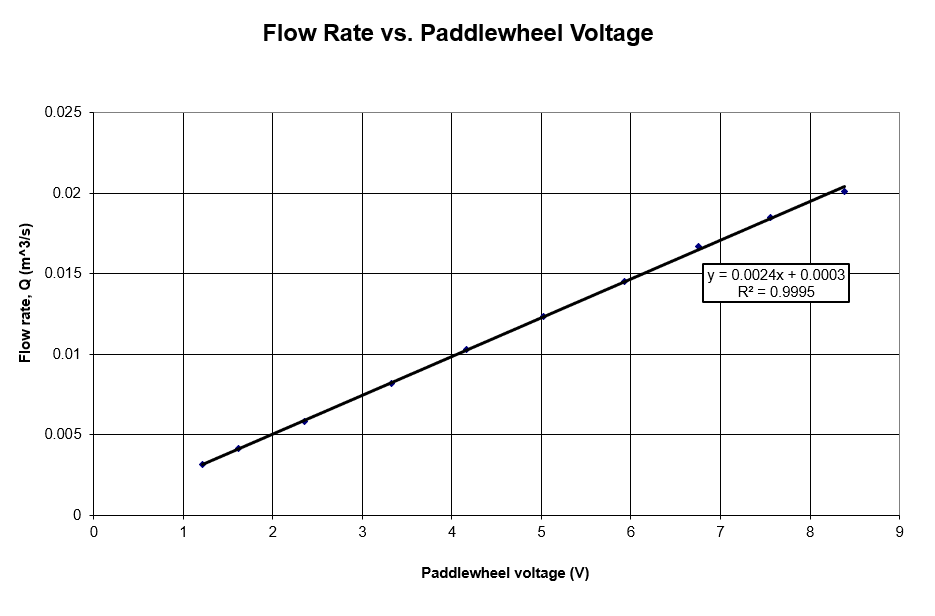 lab 5 graph 6.png