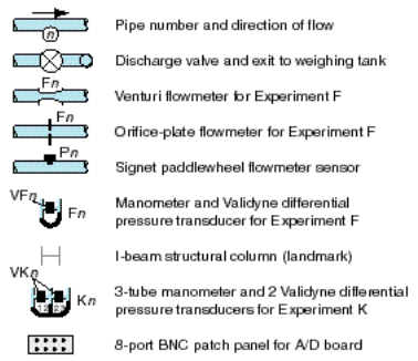 lab 5 key.png