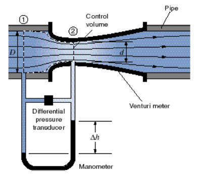 lab 5 venturi.png