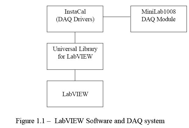 labViewDAQFig1.1.JPG