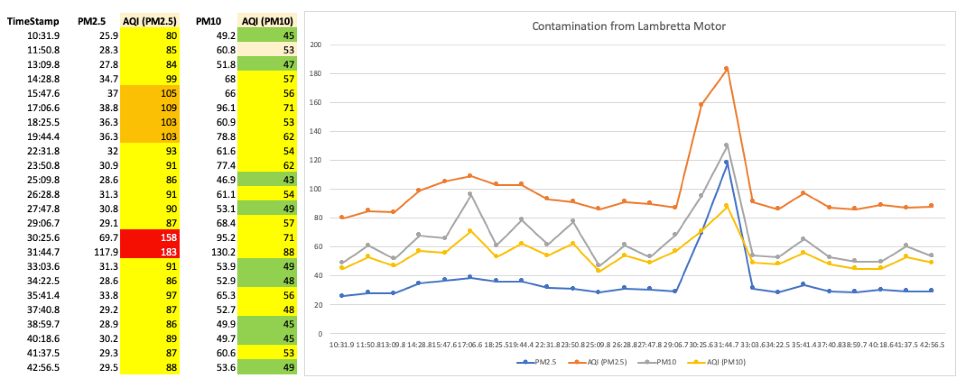 lambretta_gases.png