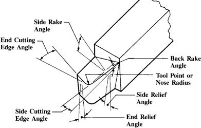 lathe bit geometry.gif