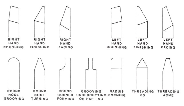 lathe_tools_std_shapes.jpg