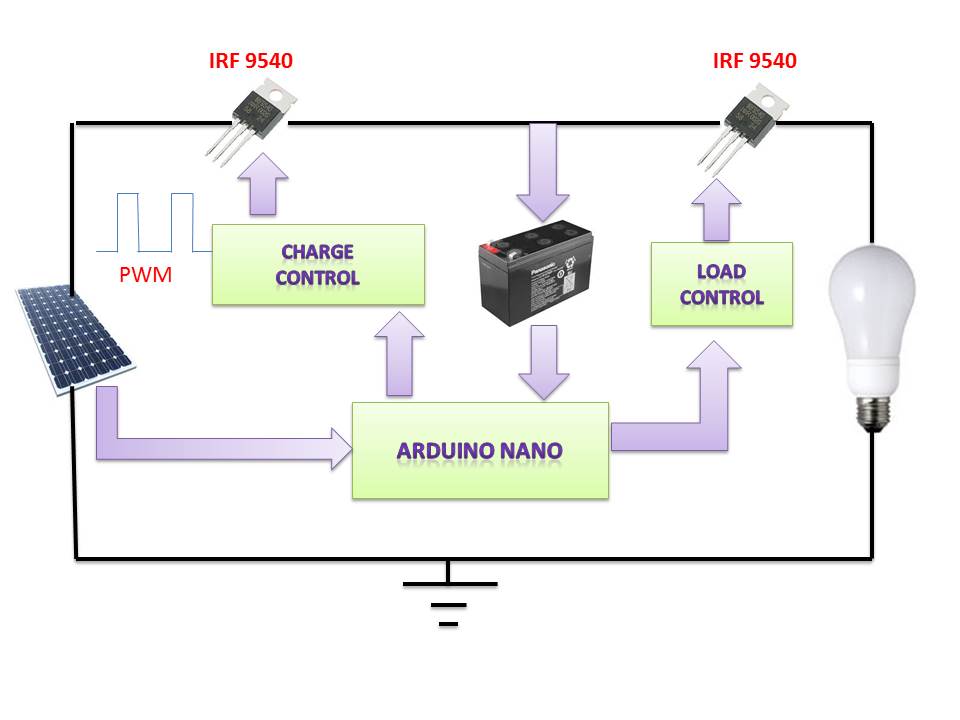 lay out of controller.jpg