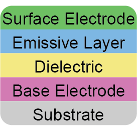 layeringstructure.png