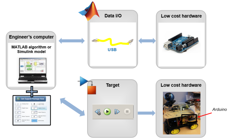 learn_arduino_ArduinoOverview.png