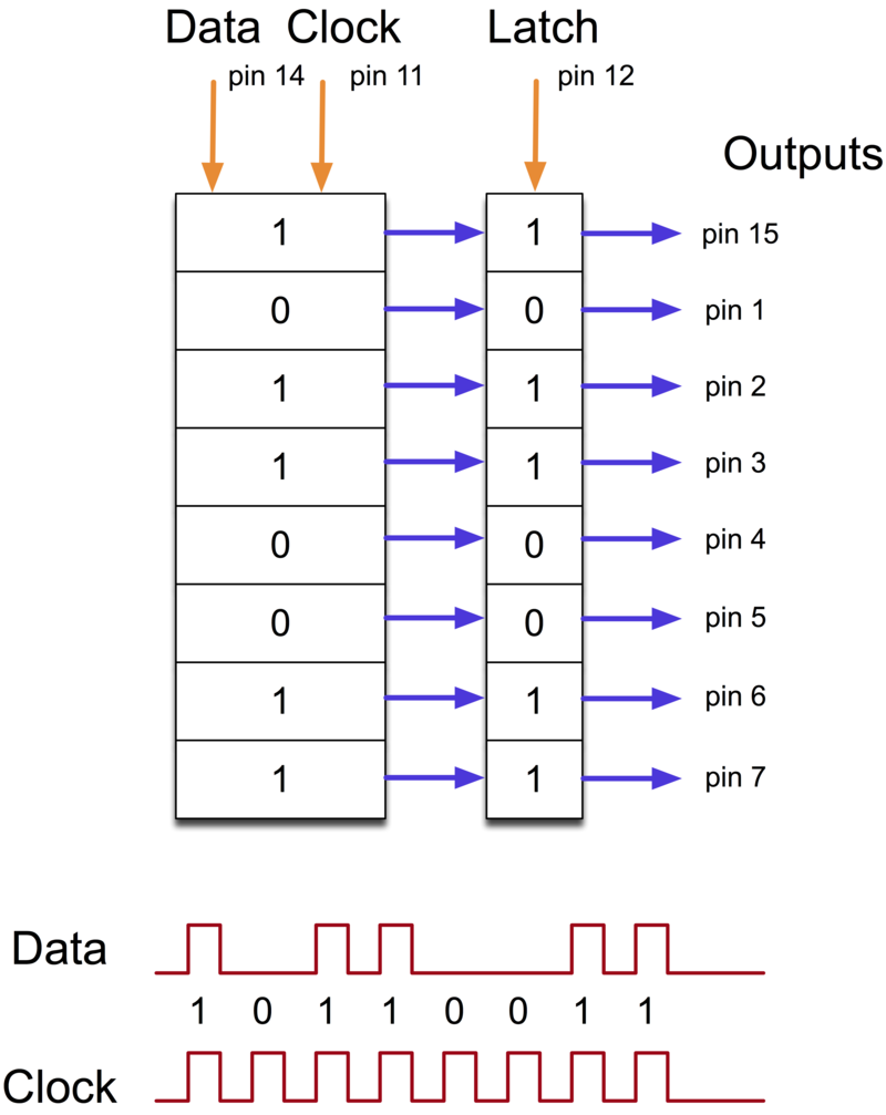 learn_arduino_shift_register.png