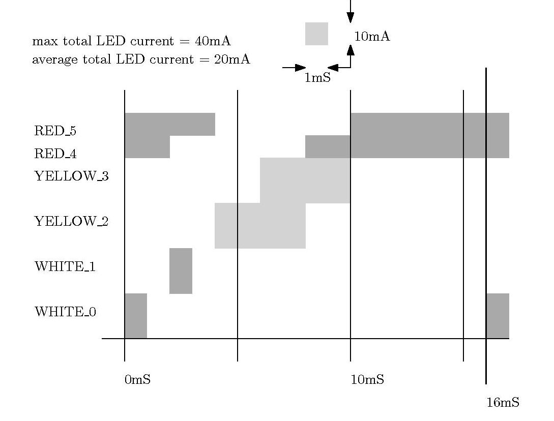 led_schedule.jpg