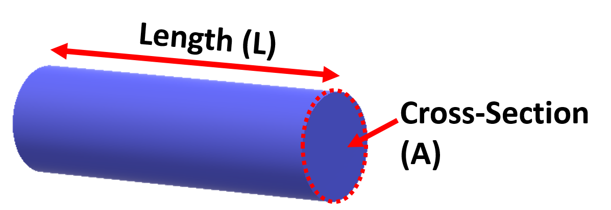 length _ cross-section.png