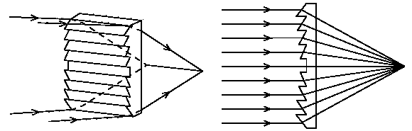 linearfresnel.gif