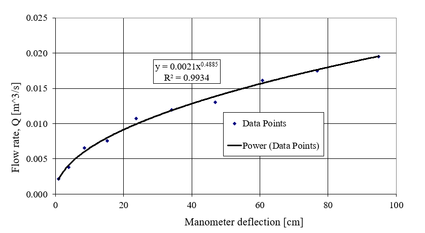 linearmanometer.png