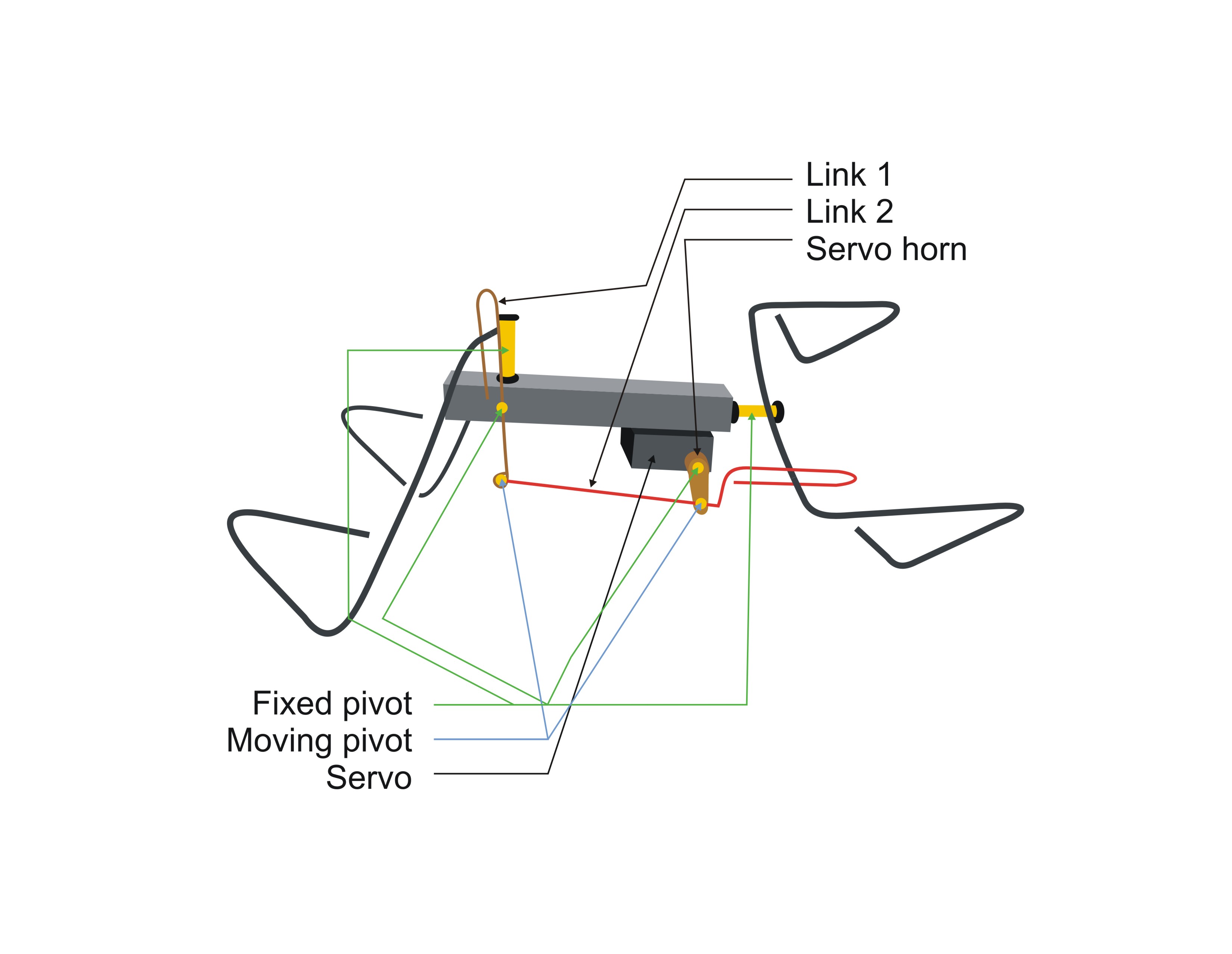 linkage mechanism.jpg