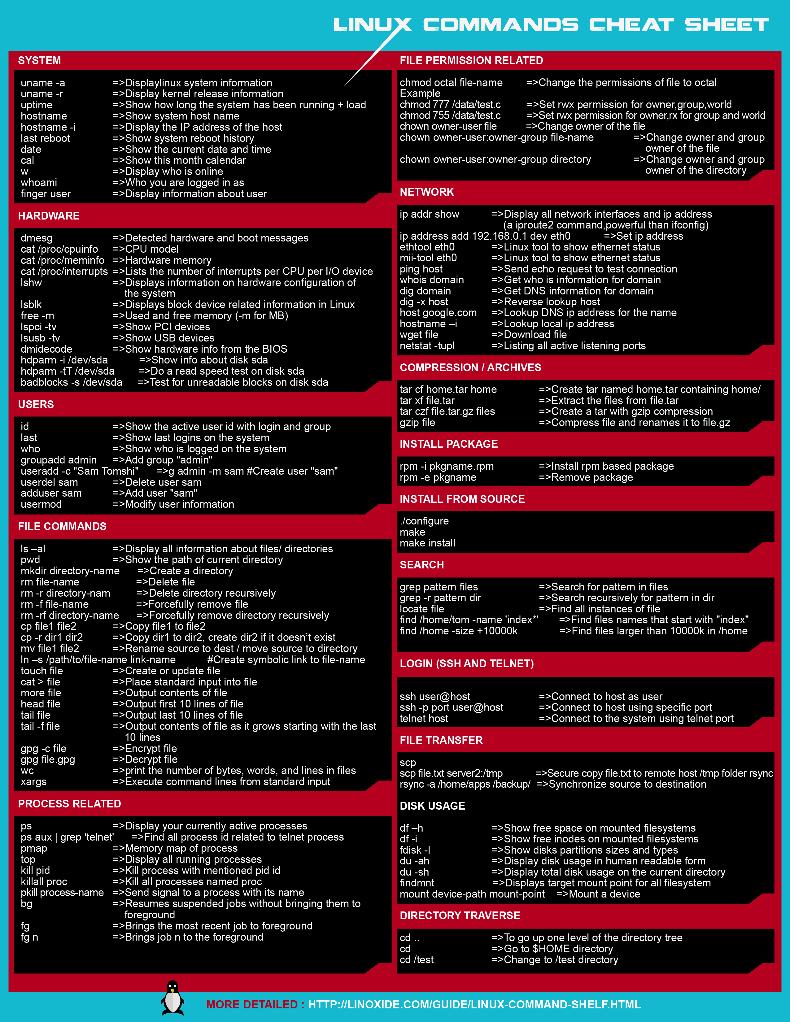 linux-cheat-sheet-612x792.png