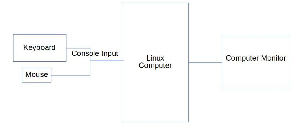 linuxConsoleInput.jpg