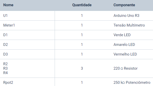 lista de componentes.png