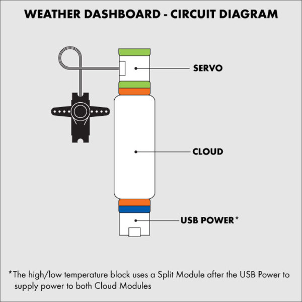 littlebits_Weather_Image_9.jpg