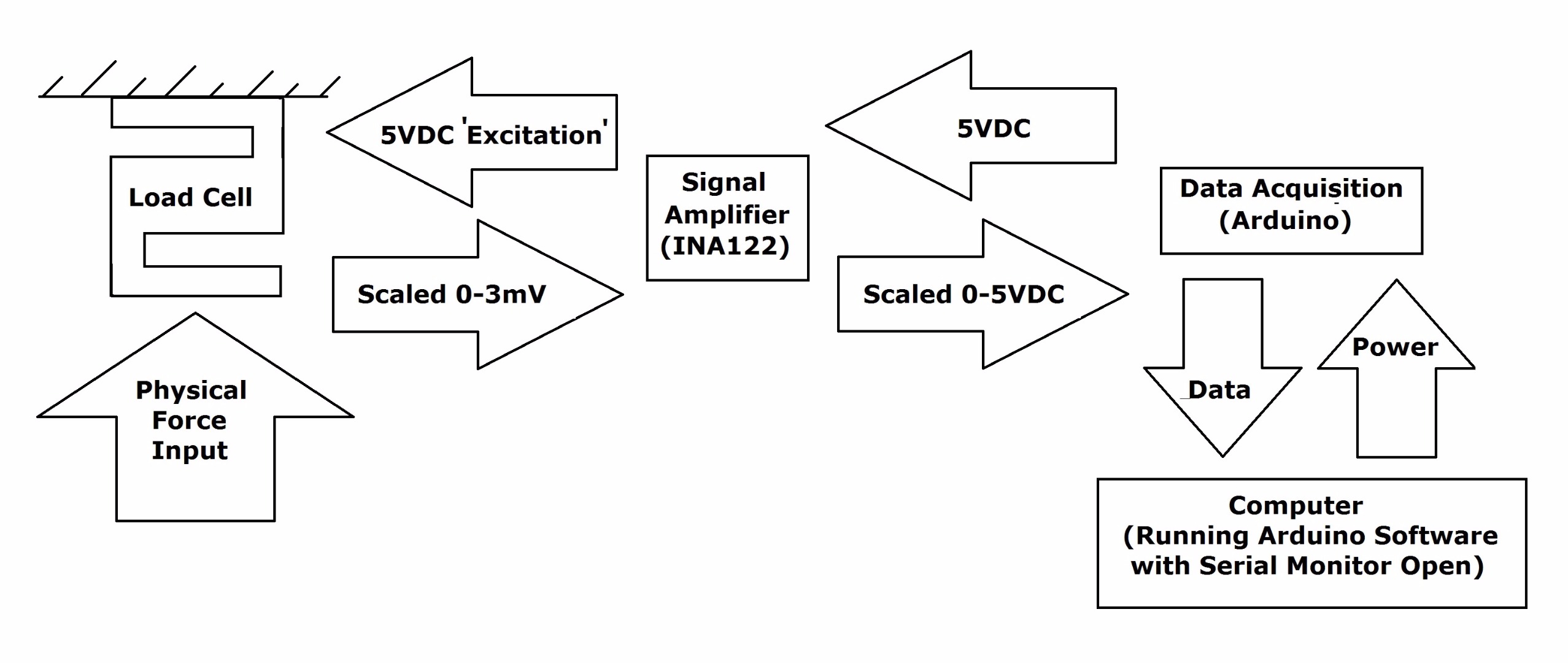 loadcell data acquisition.jpg