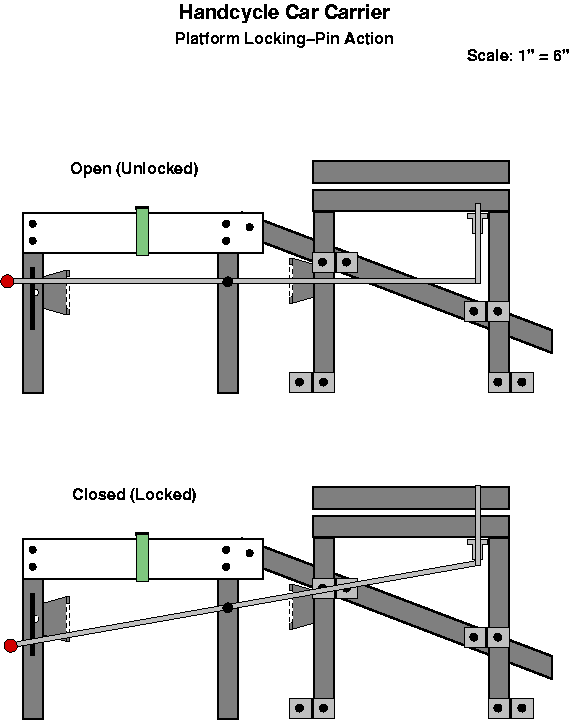 locking-pin_action.gif