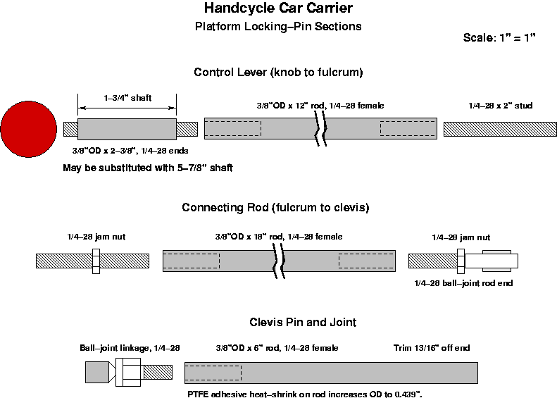 locking-pin_sections.gif