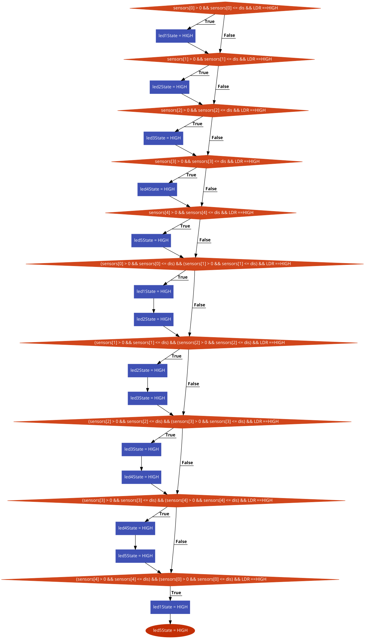 logic diagram.png